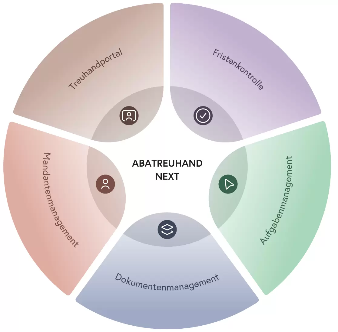 AbaTreuhand Next - ADVICE Informatik AG